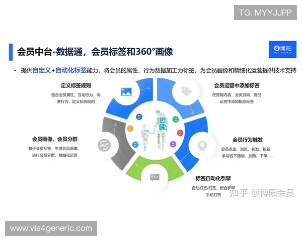 开云体育官方网推出会员专属福利，提升用户粘性和平台活跃度